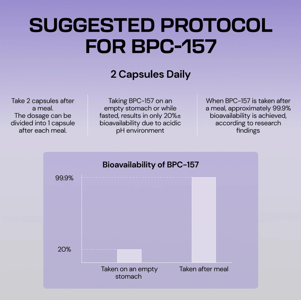 Vaera™ Body Protection Compound (BPC-157)