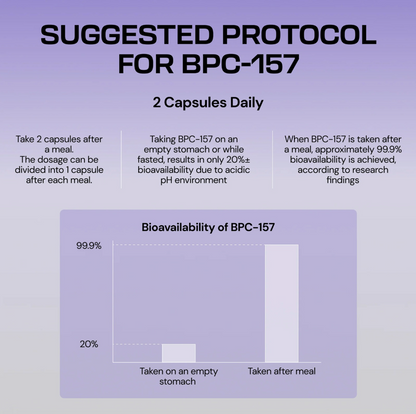 Vaera™ Body Protection Compound (BPC-157)